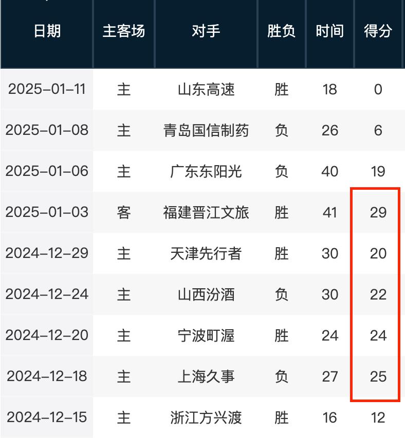 年轻的恩德